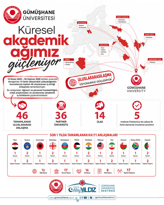 Küresel Akademik Ağımız Güçleniyor