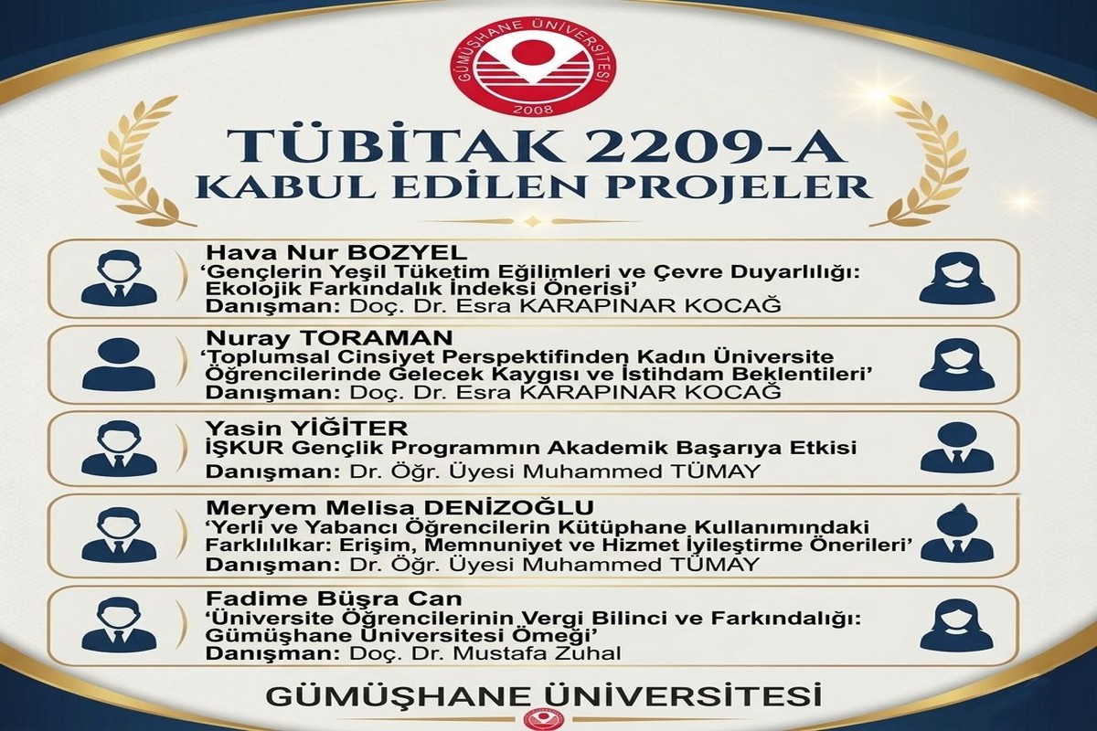 İktisat Bölümünden TÜBİTAK 2209-A Programında Büyük Başarı