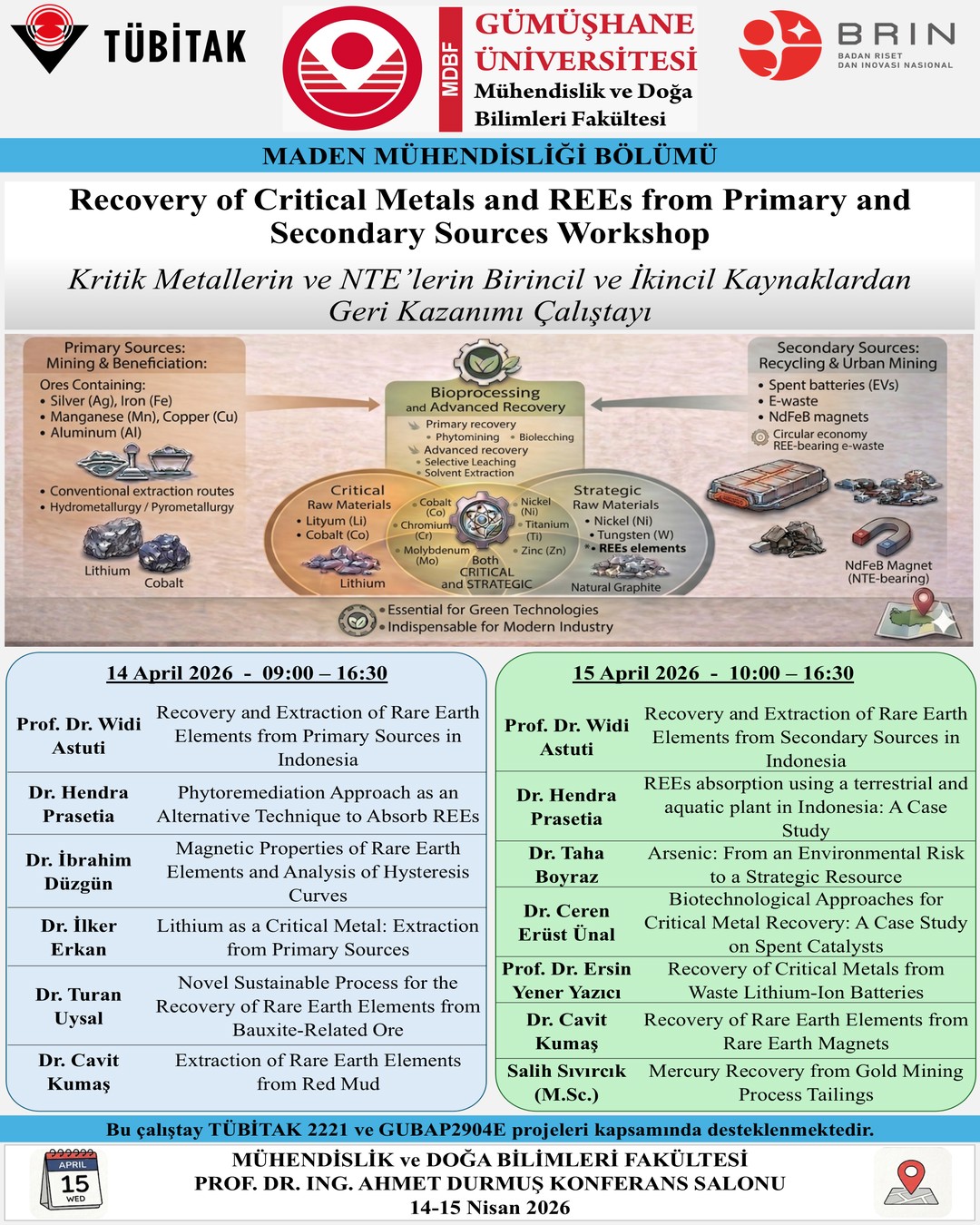Kritik Metallerin ve NTE’lerin Birincil ve İkincil Kaynaklardan Geri Kazanımı Çalıştayı